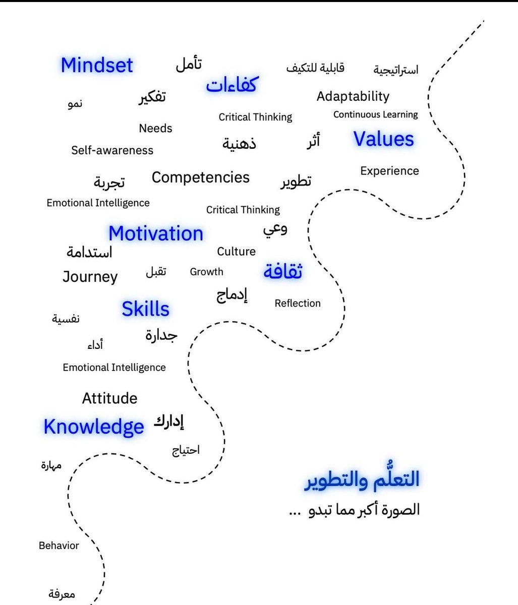 m1ghafri's tweet photo. التدريب هو اللغة العالمية للتعلم والتطوير 💫 https://t.co/RIVUjo9EaB