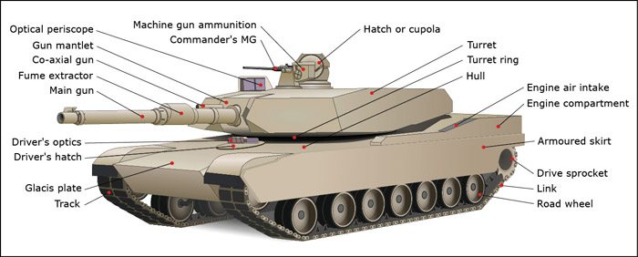 idrwalerts's tweet image. DRDO Advances Futuristic AFV Capabilities with Electric Drive Gun Control System Featuring PMSM Technology

idrw.org/drdo-advances-…