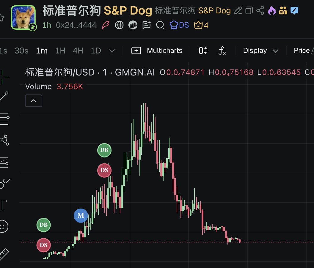 Yennii56's tweet photo. "Bro bridge to BNB the chinese actually hold there" 🤡 https://t.co/3ZbmMBQCjF