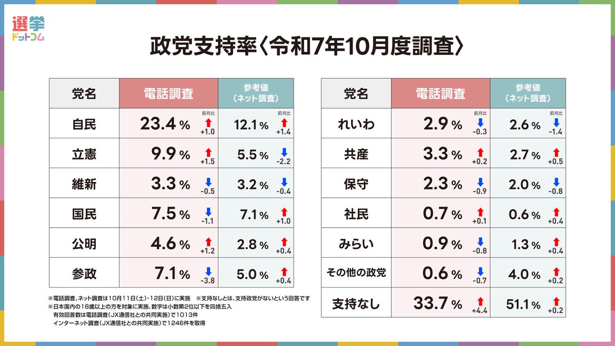 人数 鈴木 邦和 on X