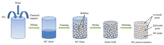 Materials_mdpi's tweet image. 📌Fabrication of SiC Porous #Ceramics by Foaming Method
✏️Authored by: Jing Zhao et. al.
🔗mdpi.com/1996-1944/16/4…
#MaterialsScience #PorousCeramics