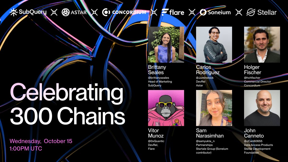 SubQueryNetwork's tweet image. We're celebrating a huge milestone with a huge X Space!
300 blockchains indexed — and now we’re bringing leaders from @AstarNetwork, @ConcordiumNet, @FlareNetworks, @StellarOrg, and @Soneium, together to talk about what comes next for an interconnected Web3.
Multiple networks.…