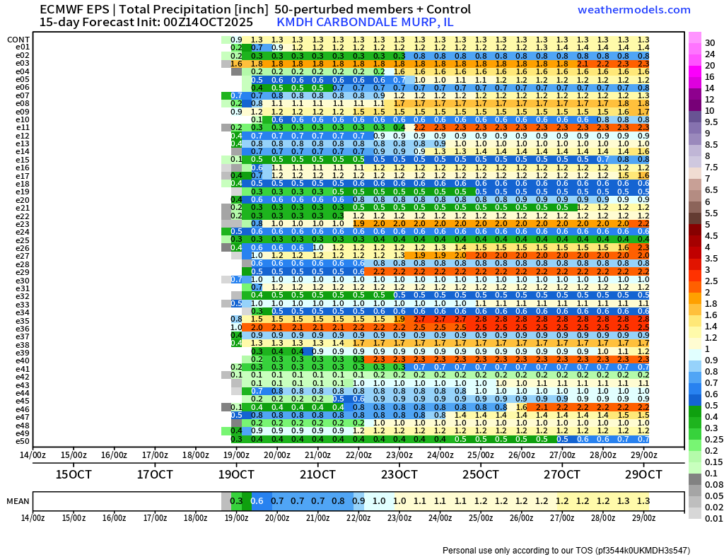 A 2-fer to tell the story.  Oct18 rainfall is a consistent solution in projections.  Dusty dry conditions from here to there for the lower Ohio River Valley.  The cool air following is gaining consistency and the range bars are getting smaller building confidence in the