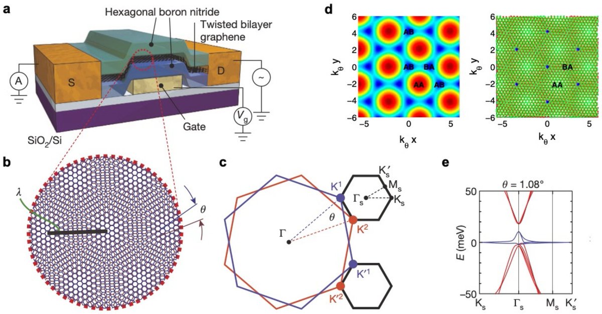 🔬 Orbital Magnetism in Graphene-Based Moiré Materials

Review of #Orbital #Magnetism in #Graphene-Based Moiré Materials

Authors: Priyamvada Jadaun and Bart Soreé

📄 Read the full paper here: mdpi.com/2673-8724/3/3/…
#Magnetism #Graphene #MoiréMaterials #OrbitalMagnetism
