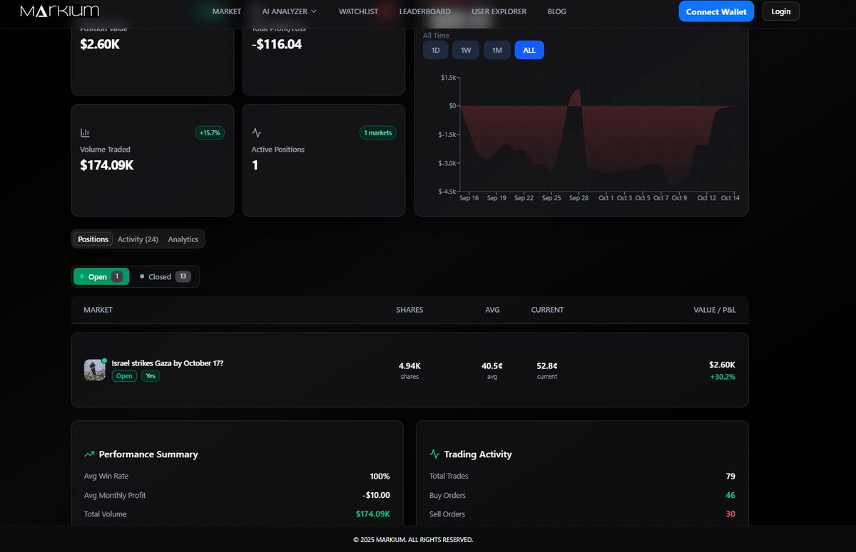 0xrd1's tweet photo. Traders like SomeOne45, Quickpick, CocoBambino are buying ´yes´ shares by October 17th. https://t.co/K4EJsNf5BJ