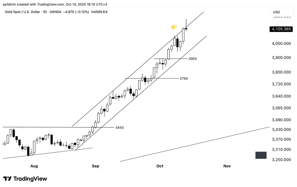 Hop nereye gidiyorsun #GOLD