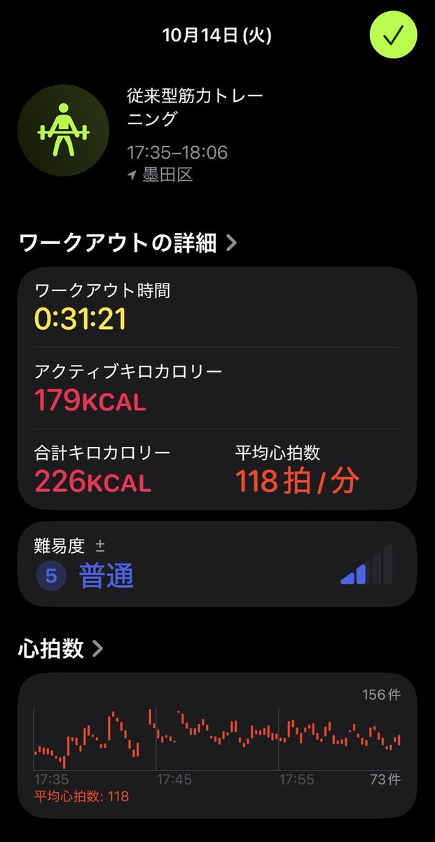 kkhys_'s tweet photo. 今日は脚トレ。n = 1 だけど、10km 程度を余裕で走れるぐらいの体力が付くと、スクワットをしても息が上がってきついというのがなくなった。脚を限界まで追い込める。 https://t.co/wC1NmHuCwO