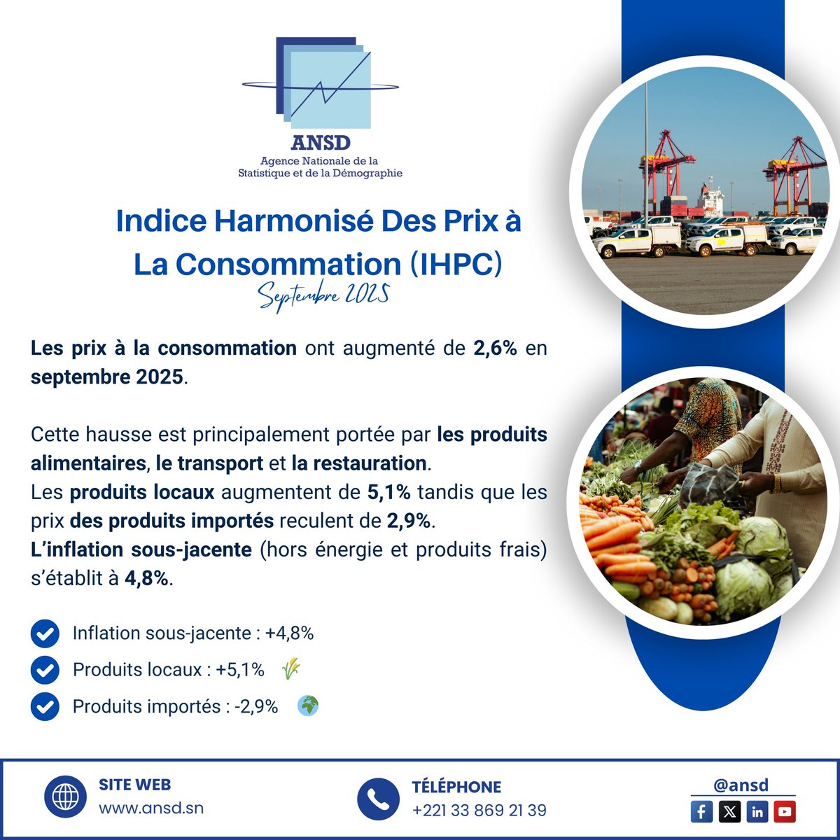 statsenegal's tweet image. Sept. 2025 : les prix à la consommation augmentent de 2,6% au Sénégal.
Hausse tirée par les produits alimentaires (+4,9%), le transport (+2,5%) et la restauration (+2,2%).
Inflation sous-jacente : +4,8%.

Rapport complet : ansd.sn/Indicateur/ind…
#ANSD #MEPC #IHPC #StatistiqueSN