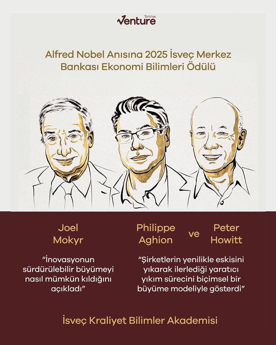 Nobel’den Dünyaya Mesaj: Büyümenin Gerçek Motoru Sermaye Değil, İnovasyon!

Dün çarpıcı bir gelişme oldu:
2025 Nobel Ekonomi Ödülleri, inovasyonun sürdürülebilir büyümeyi nasıl mümkün kıldığını açıklayan çalışmalara verildi.

🏆 Ödül sahipleri:
🔹 Joel Mokyr – “inovasyonun