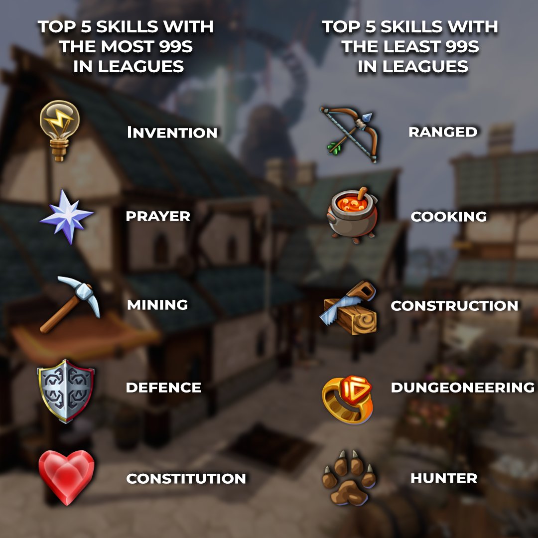 RuneScape tweet media