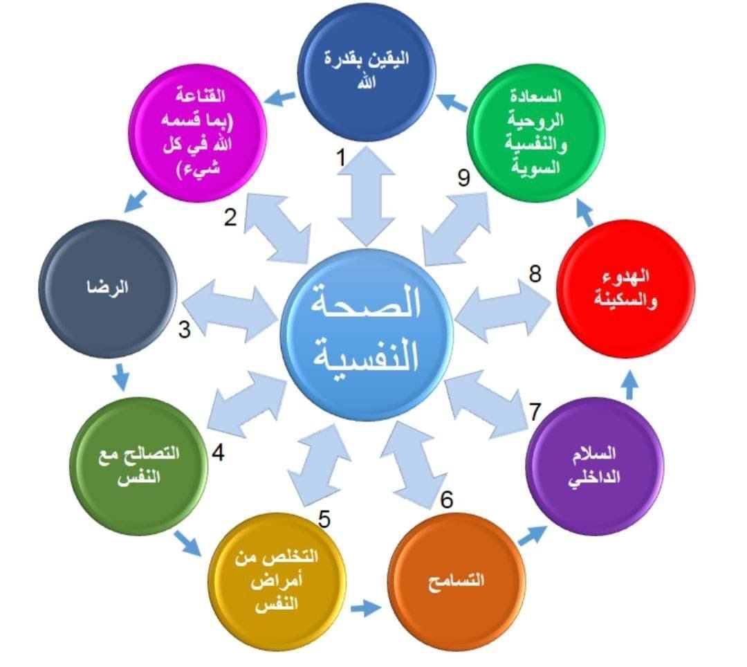 الصحة النفسية 💡