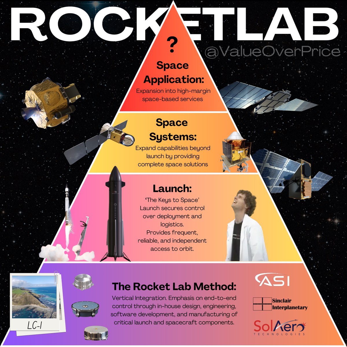 ValueOverPrice tweet media