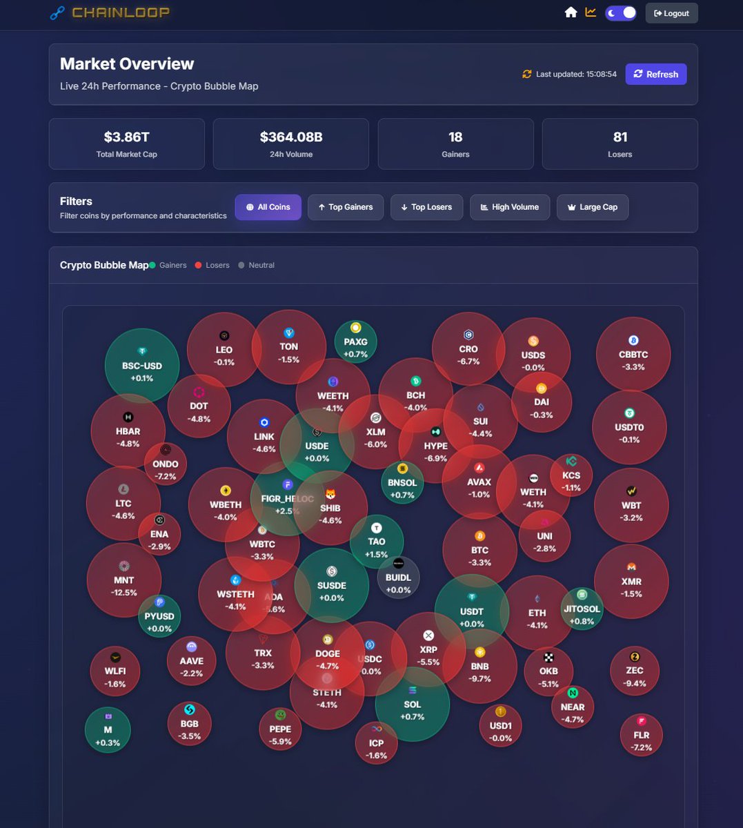 CHAINLOOP tweet media