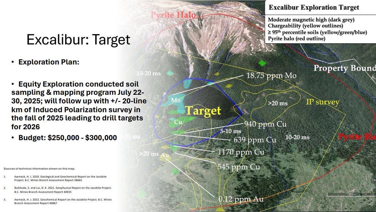 ProspectRidgeBC's tweet image. Our Plans for Excalibur ⛏️

🗺️ With soil sampling and mapping completed in July, we&apos;re now full steam ahead, working on further surveying to identify drill targets to be drilled in 2026. Take a look to see what&apos;s next for this exciting #Gold - #Copper project:
👉…