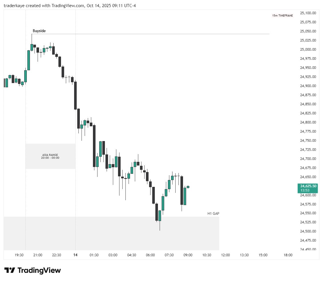 traderkaye's tweet photo. Here's what I'm looking at today:

Draw on liquidity

- What: Equal highs
- When: Asia range

Price also reached into a 1-hour gap. Will see if we get a manipulation at 09:30 and a shift back towards the draw.

$NQ https://t.co/VGiSsJ8vwe