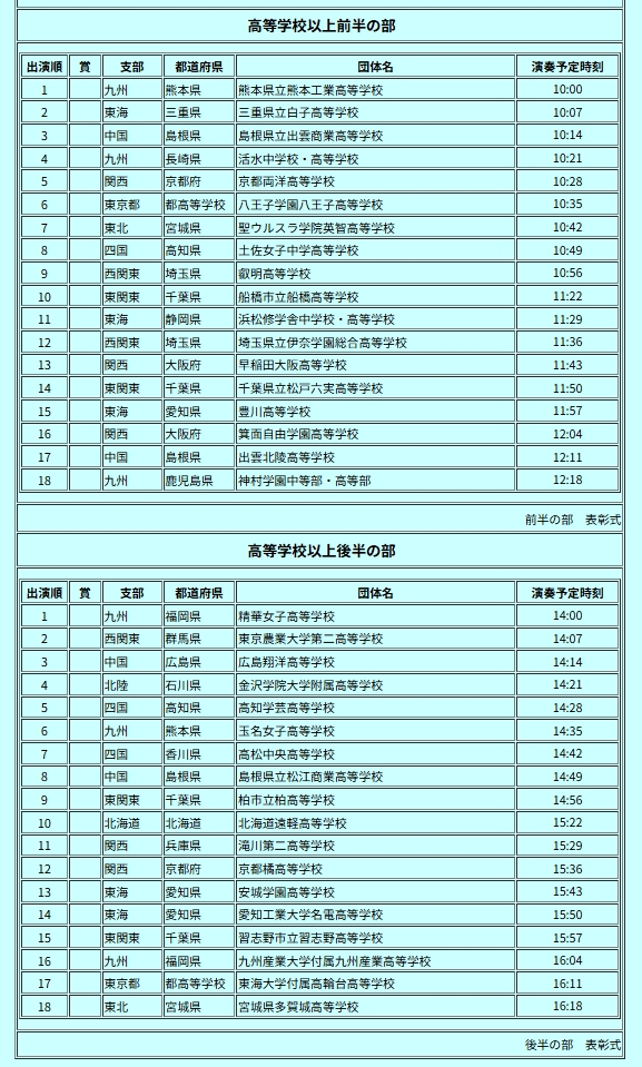 全日本マーチングコンテスト チケット🎫
狙いは高校前半の部、初出場の浜松修学舎の応援へ行きたい😆今度こそ当たります様に🙏