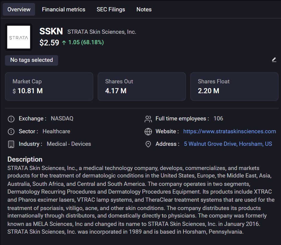 $SSKN FLASH CARD!

USA - Medical Devices
5 gaps - 1 closed green on the day