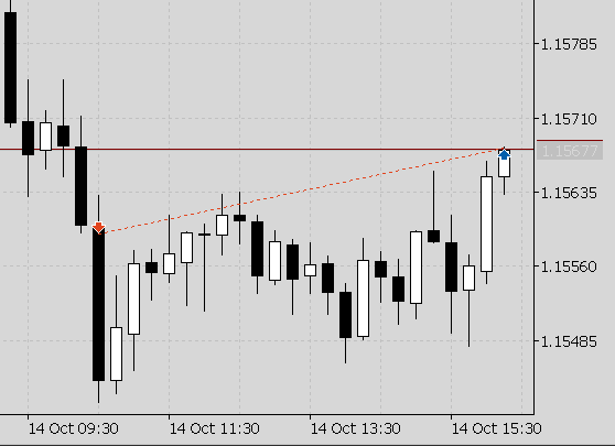 forgexedge's tweet photo. After suffering from waiting, I finally took the most beautiful 🙃 #EURUSD #GOATMindset #Discipline https://t.co/hqt1lNoVCV
