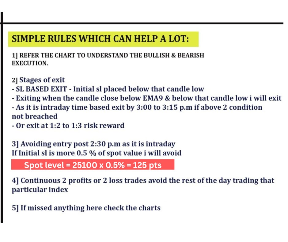 Learn to Trade by Nitesh tweet media