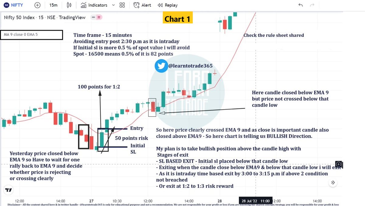 Learn to Trade by Nitesh tweet media