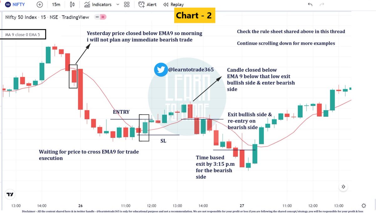 Learn to Trade by Nitesh tweet media