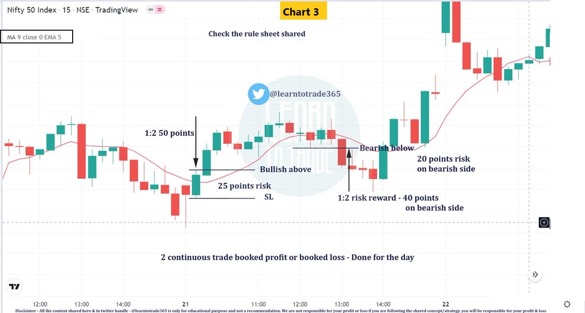 Learn to Trade by Nitesh tweet media
