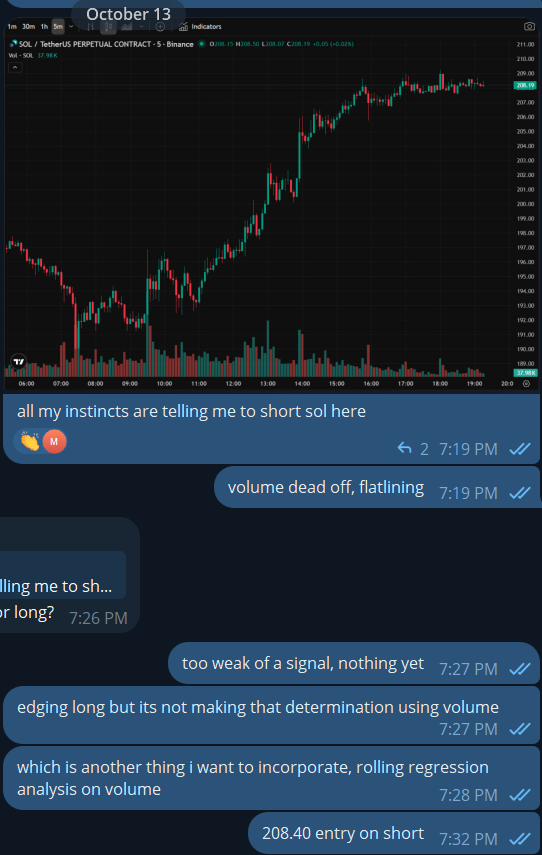 This was fun as well.

Shorted SOL at 208.4