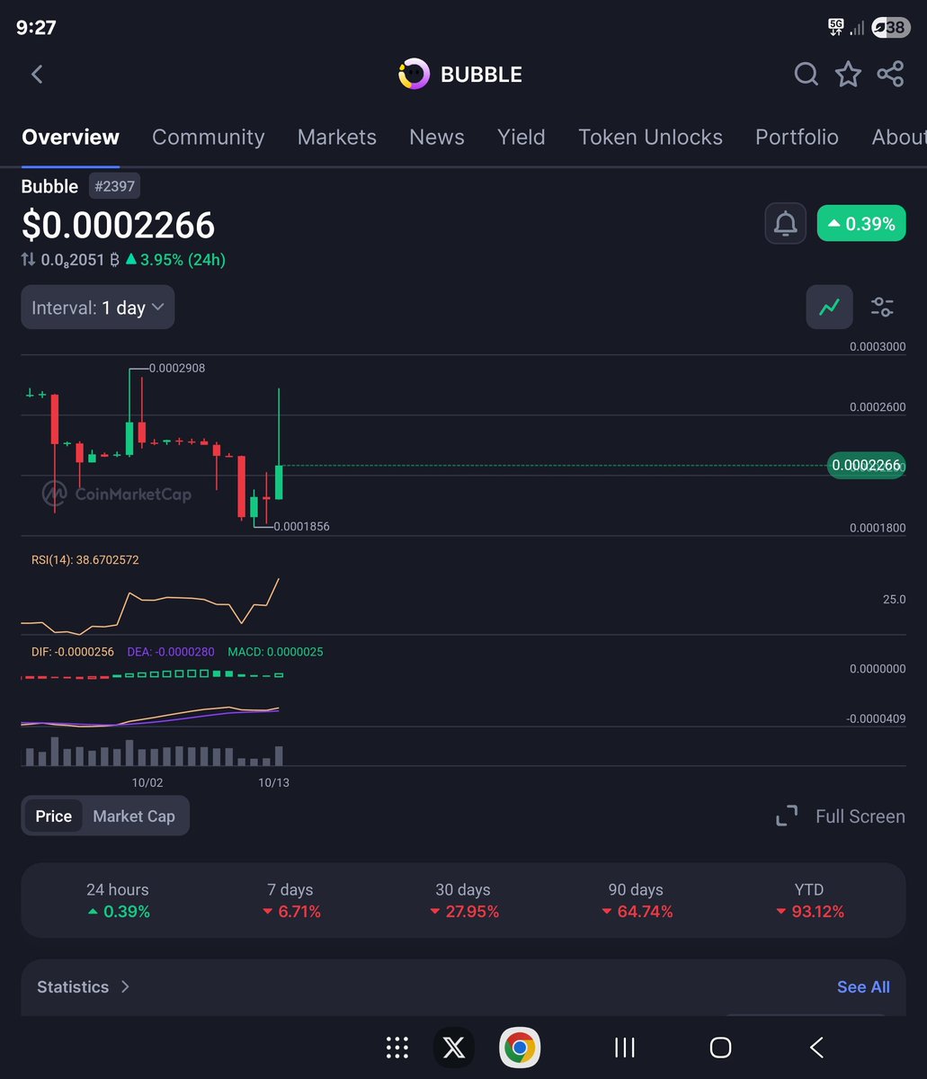 Mhake $bubble 🫧 🫧 🫧 tweet media