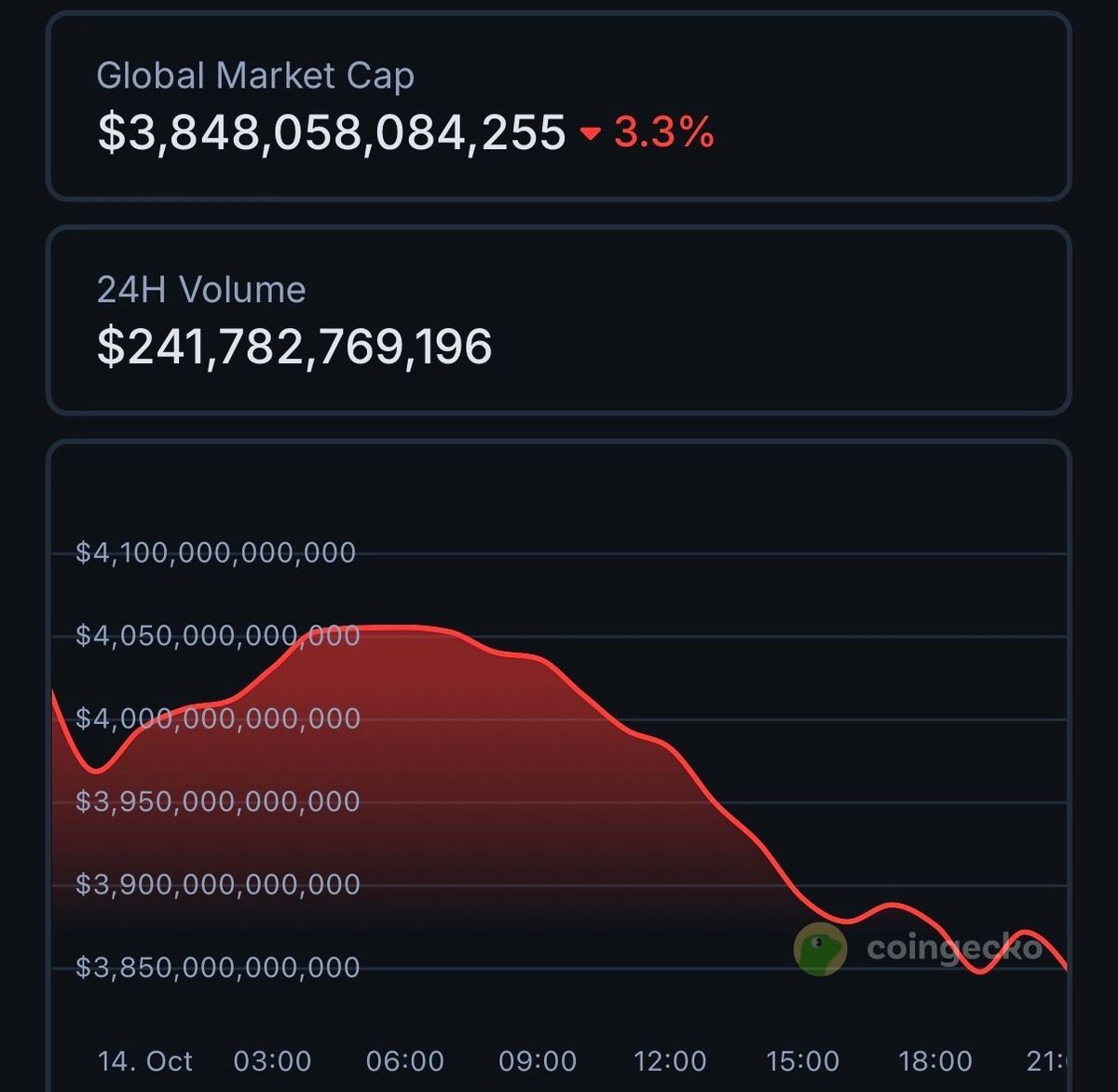 Crypto market cap crash (73) foto