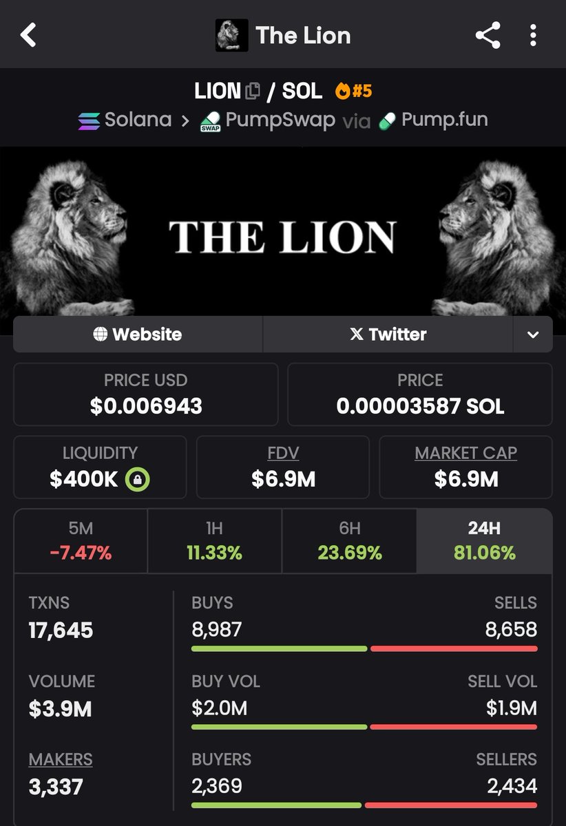 A $100m runner is sitting this cheap before you

$Lion

Over 11x