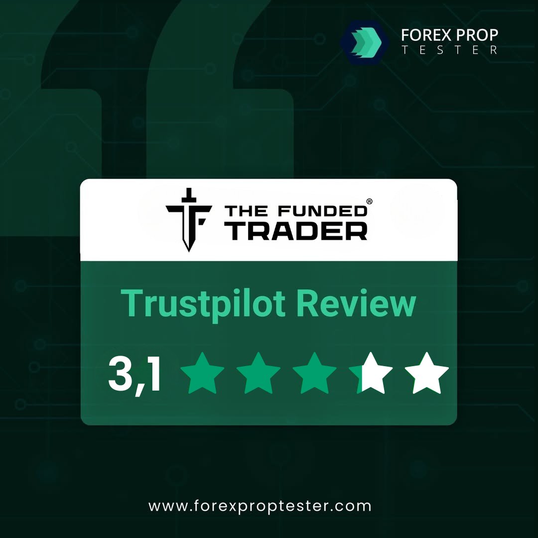 fxproptester's tweet photo. 📊 The Funded Trader on Trustpilot
3.1 rating from 22,140 reviews.
Known for its strong community and evolving trader programs.
More insights on our site.
#TheFundedTrader #PropFirm #TraderFeedback https://t.co/epO6s6ZFqh