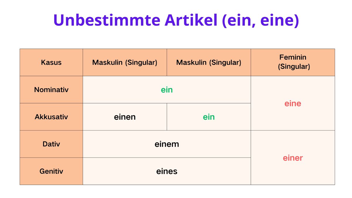 yukilearn's tweet image. 德语定冠词、不定冠词、否定词总结表~  
#german 
#germanlearning