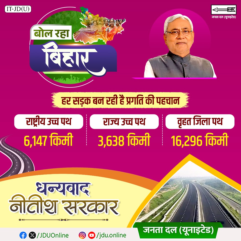 Janata Dal (United) (@jduonline) on Twitter photo सड़कों का जाल बिछा, दूरियाँ हुईं कम…
बढ़ीं नागरिक सुविधाएँ, हर यात्रा हुई सुगम।
<a href="/NitishKumar/">Nitish Kumar</a>
#Bihar #NitishKumar #JDU #JanataDalUnited
#25Se30FirSeNitish #DhanyawadNitishSarkar सड़कों का जाल बिछा, दूरियाँ हुईं कम…
बढ़ीं नागरिक सुविधाएँ, हर यात्रा हुई सुगम।
<a href="/NitishKumar/">Nitish Kumar</a>
#Bihar #NitishKumar #JDU #JanataDalUnited
#25Se30FirSeNitish #DhanyawadNitishSarkar