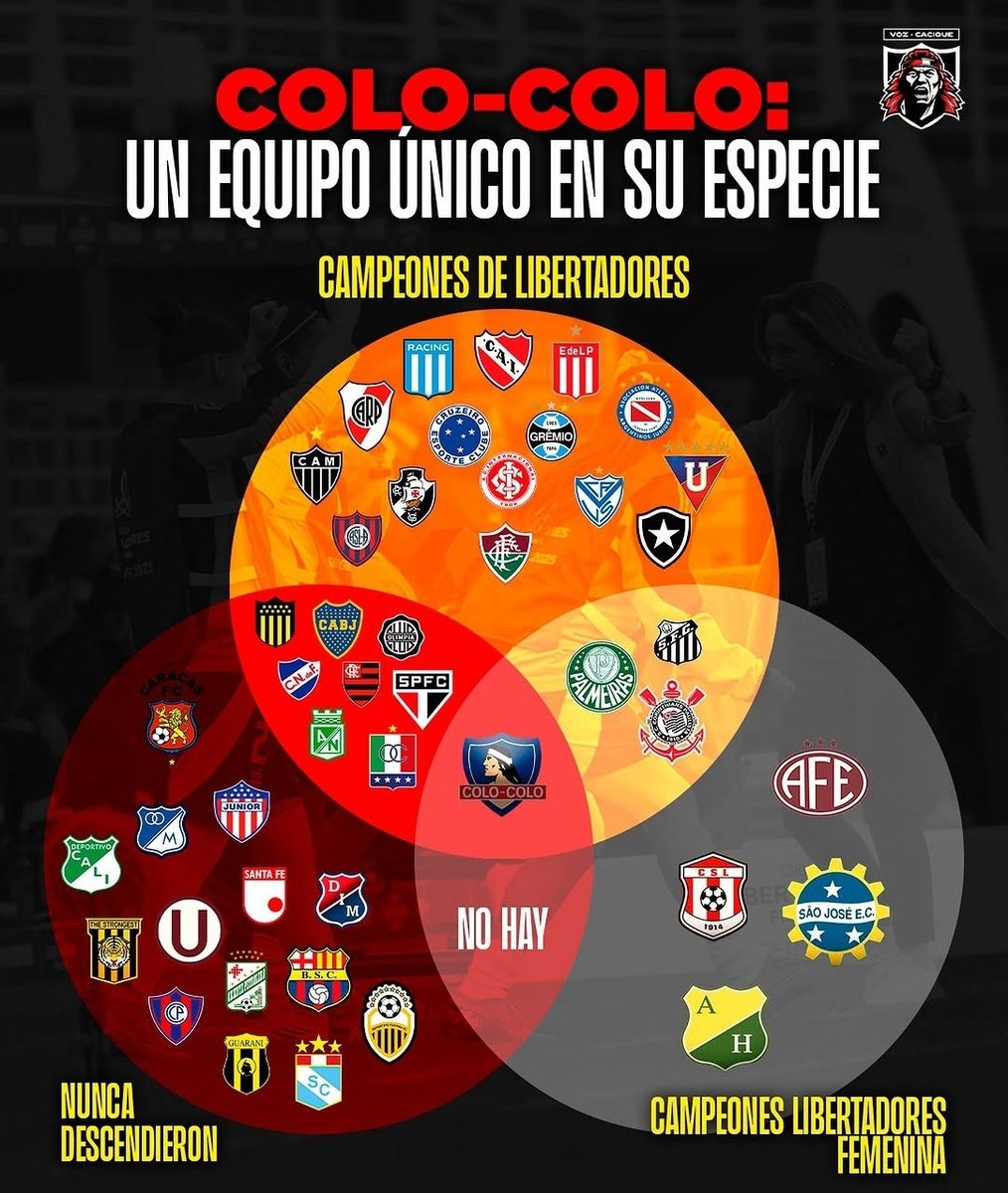 "Colo-Colo":

Porque es demasiado siniestro.