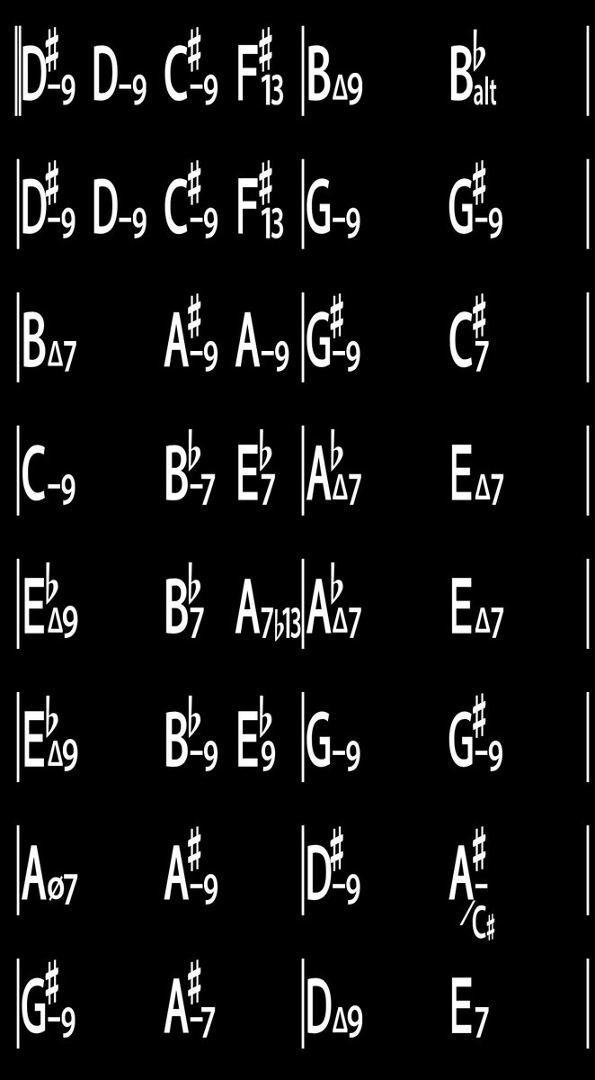 What if I made a dubstep song at 160BPM and immediately attacked you with this chord progression