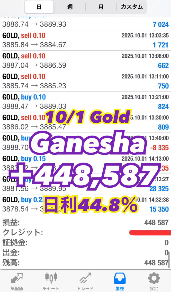 10/13 のGOLD  結果はいかに？

先週も超爆益 多数🐘🔥

短時間稼働でも日利20％〜が狙える＝ロスカットリスク抑え超爆益GET👍💰

 #無料EA 🐘Ganesha
成績確認&amp;試してみたい方はプロフURLからどぞ👀❤️‍🔥

FX 自動売買 ea 裁量 初心者 探し 副業 デイトレ ナンピン XAUUSD ブラジル 高市総裁 玉木 #ad