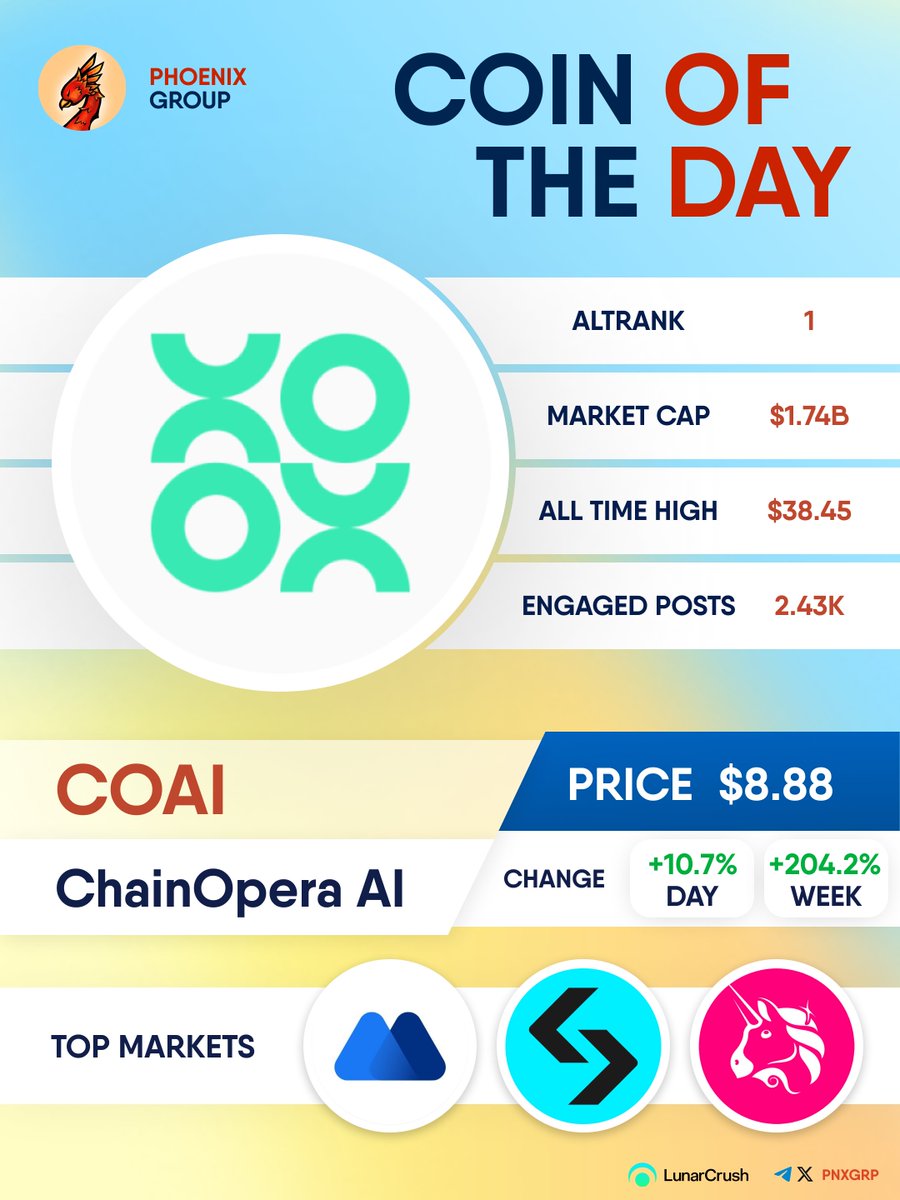 pnxgrp's tweet image. COIN OF THE DAY

$COAI 
#ChainOperaAI