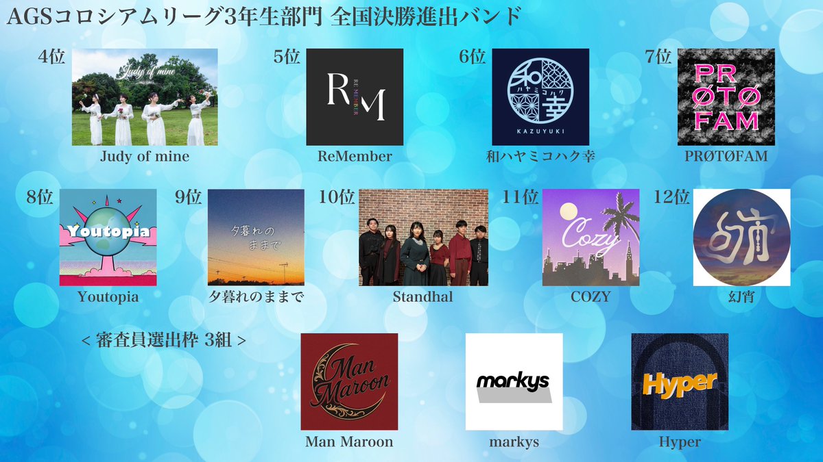 🏆3年生部門 最終動画予選 全通過バンド発表🏆

①審査員ポイント+視聴者ポイント 上位12組
②審査員追加選出枠 3組
▷合計15組

3年生部門実地決勝は、
『 12月7日(日) 16:00〜 』
みなとみらいクイーンズスクエアにて開催🔥

※上位3組は実地決勝にてアドバンテージポイント付与
#AGS2025 #AGS3年生