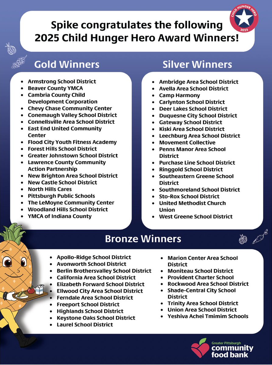 Gateway_SD's tweet image. The district is proud to be recognized as one of the Greater Pittsburgh Community Food Bank&apos;s Child Hunger Hero award winners. Thank you to our food service staff for their excellent work in providing for our students and community!