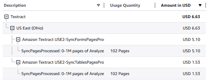 DarrellJohann's tweet photo. OK. AWS Textract is not cheap! https://t.co/31HQsRro9x