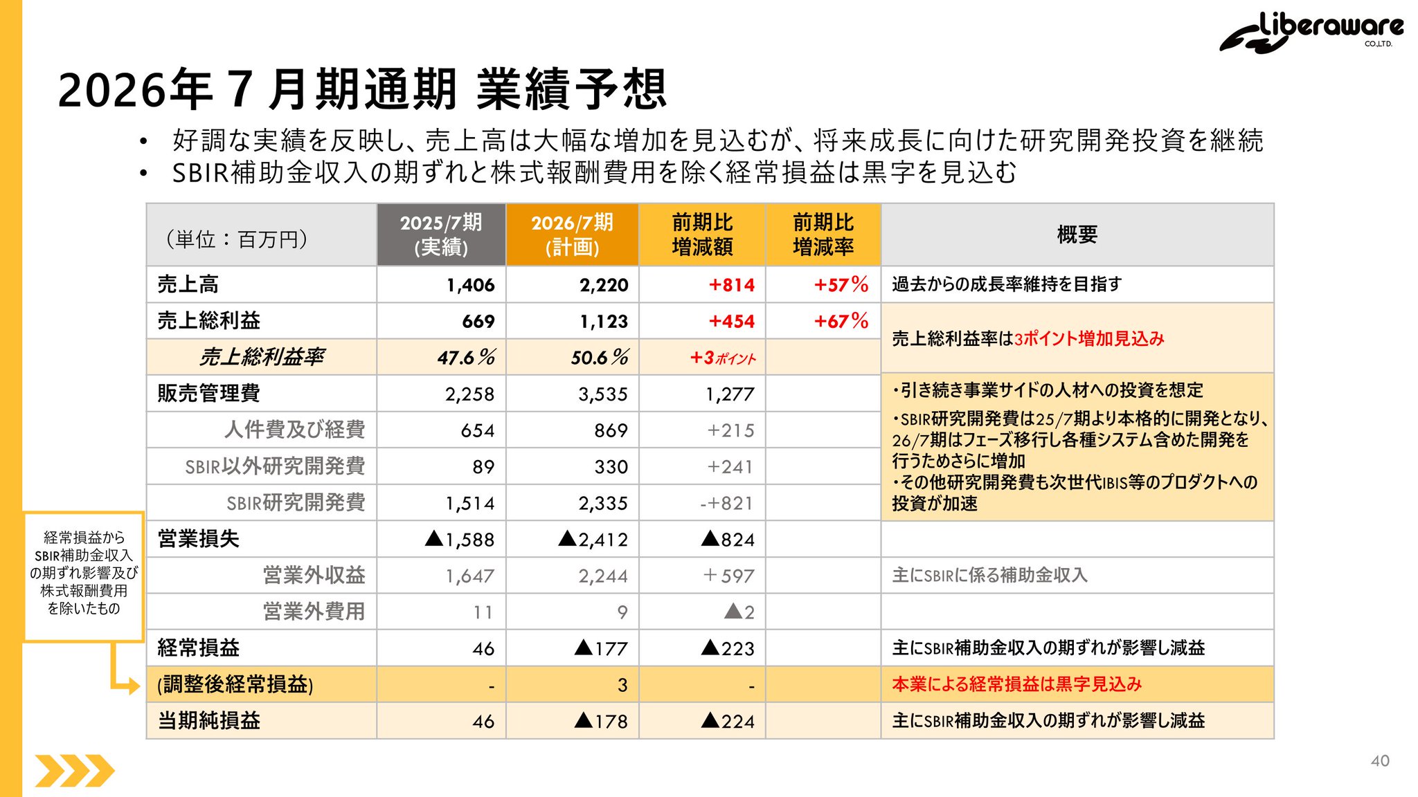 hiro🐣09/22-23 東京ドーム on X: 