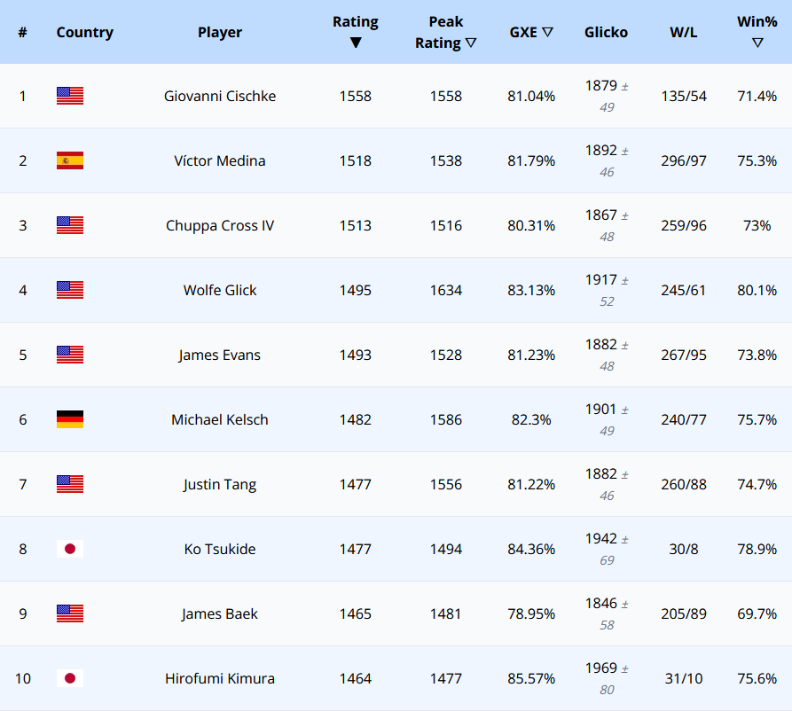 Pokémon Tournament Ladder tweet media