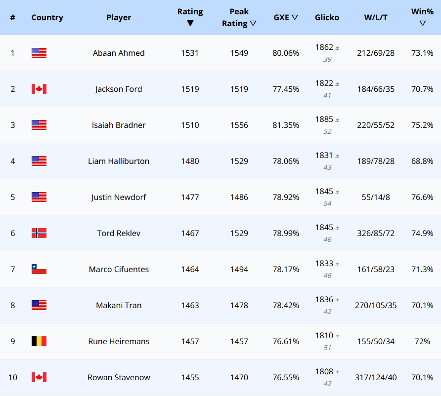 Pokémon Tournament Ladder tweet media