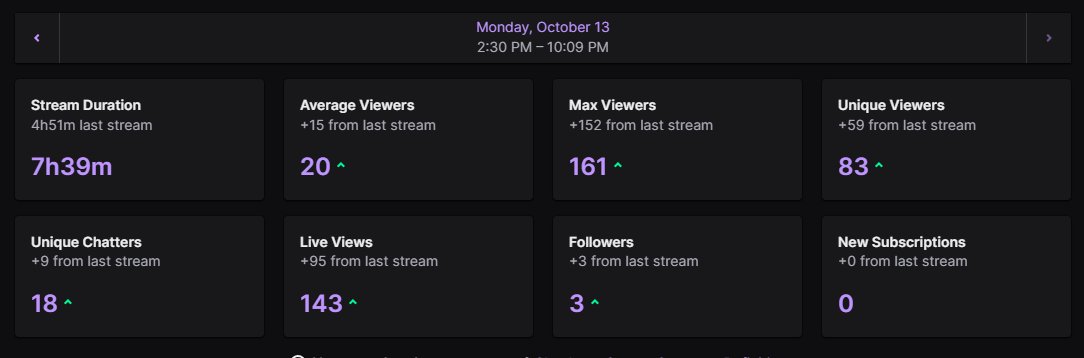 Yesterday was a W stream thank  you all of you!! lets make it happen today too! <3