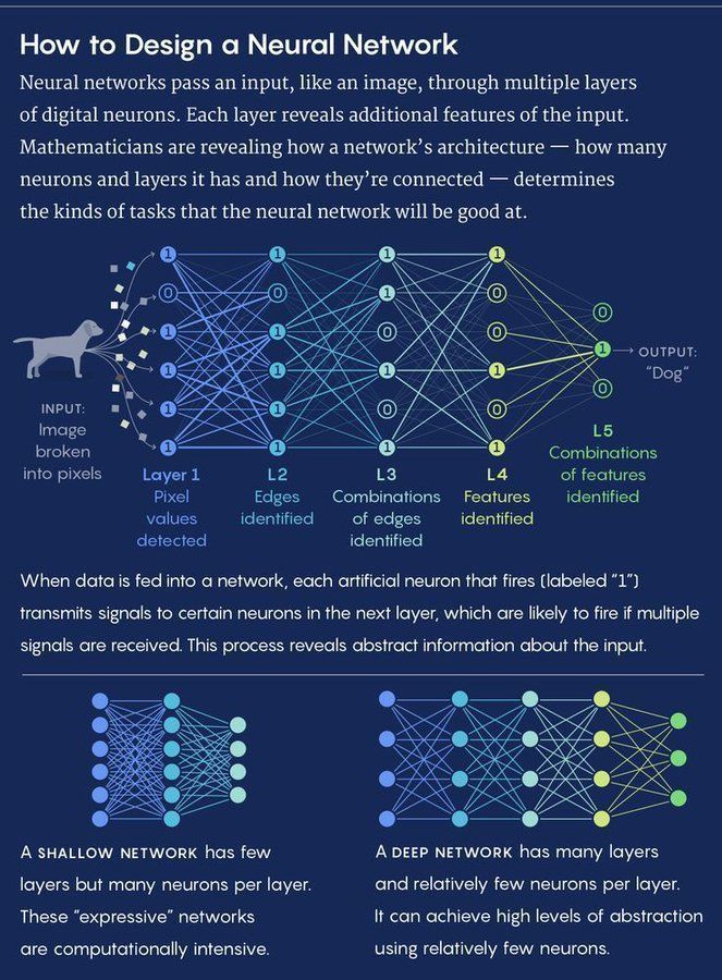 Ronald_vanLoon's tweet image. How to Design a #NeuralNetwork
by @PythonPr

#Technology #EmergingTech #TechForGood 
 
cc: @marcusborba @terenceleungsf @miketamir