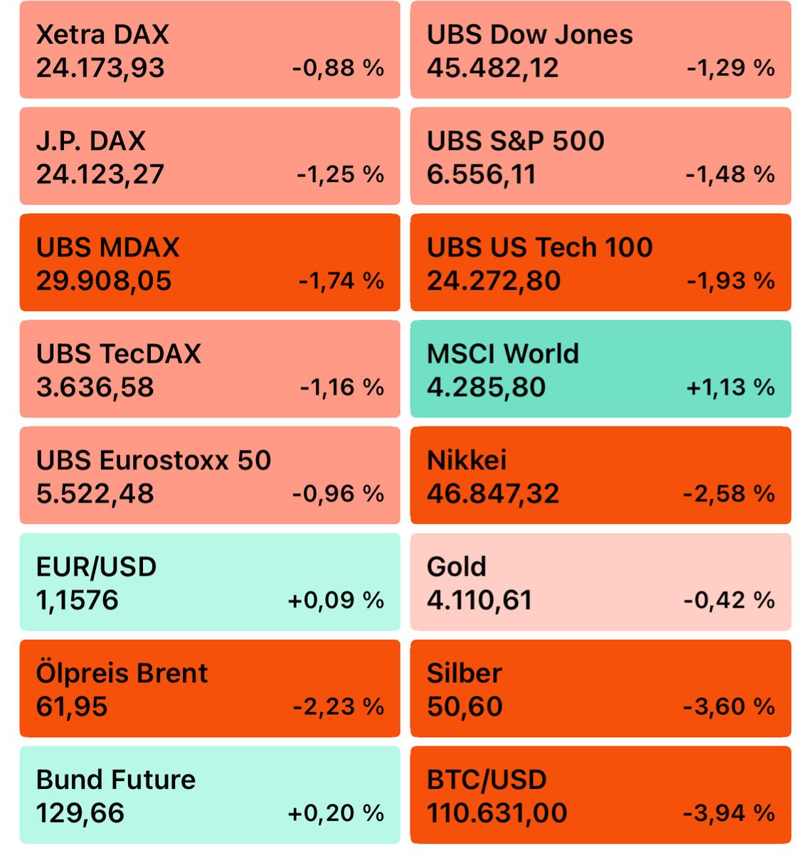 Markets so cooked, even $gold is red
