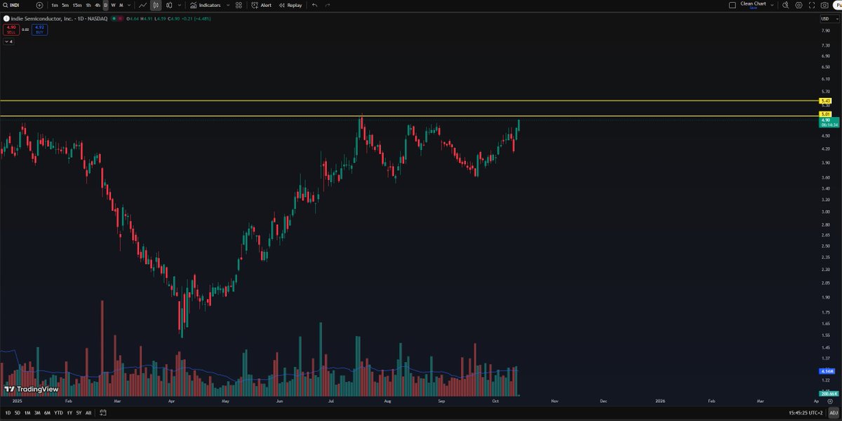 INDIE Semiconductor looks solid!