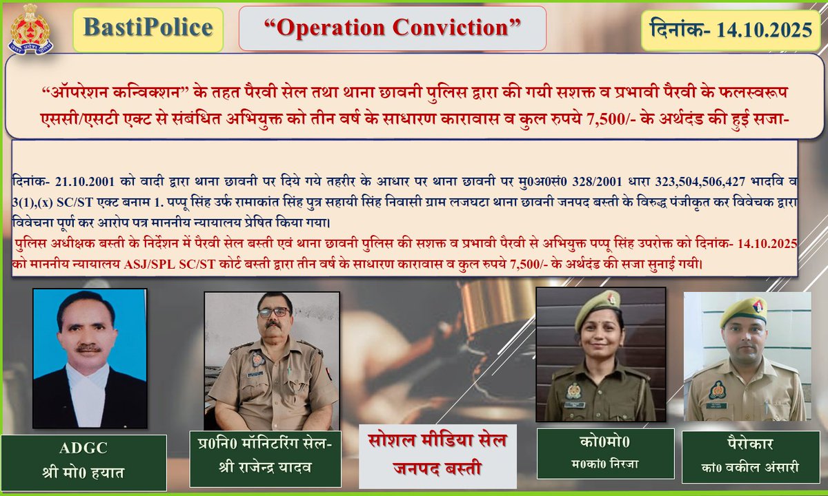 bastipolice's tweet image. “ऑपरेशन कन्विक्शन” के तहत पैरवी सेल तथा थाना छावनी पुलिस द्वारा की गयी सशक्त व प्रभावी पैरवी के फलस्वरूप एससी/एसटी एक्ट से संबंधित अभियुक्त को तीन वर्ष के साधारण कारावास व कुल रुपये 7,500/- के अर्थदंड की हुई सजा-