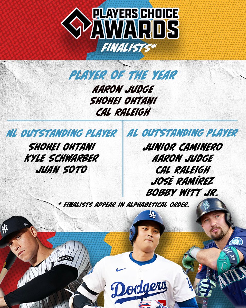 MLBPA's tweet image. Introducing your 2025 Players Choice Awards Finalists!

Since 1992, Major Leaguers have recognized the on and off-field achievements of their peers through the Players Choice Awards program. These awards have a special significance to Players because the winners are selected in…