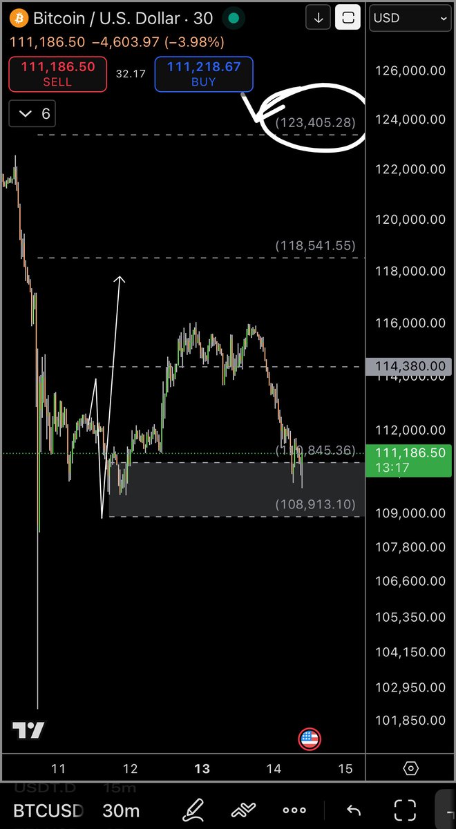 Swing Trader tweet media